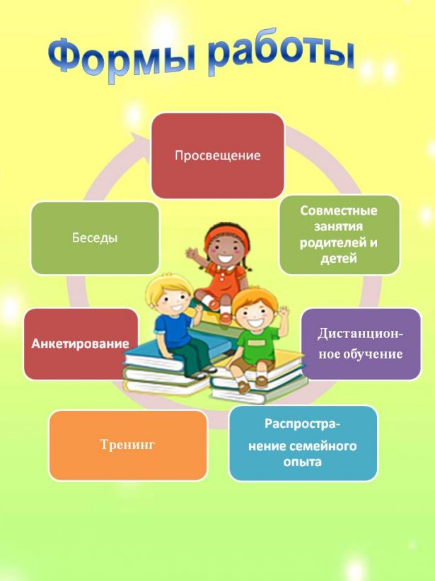 Работа с родителями в доу картинки для презентации